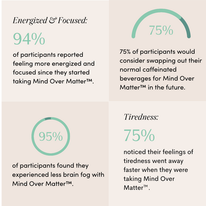 Mind Over Matter®