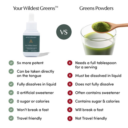 Your Wildest Greens®