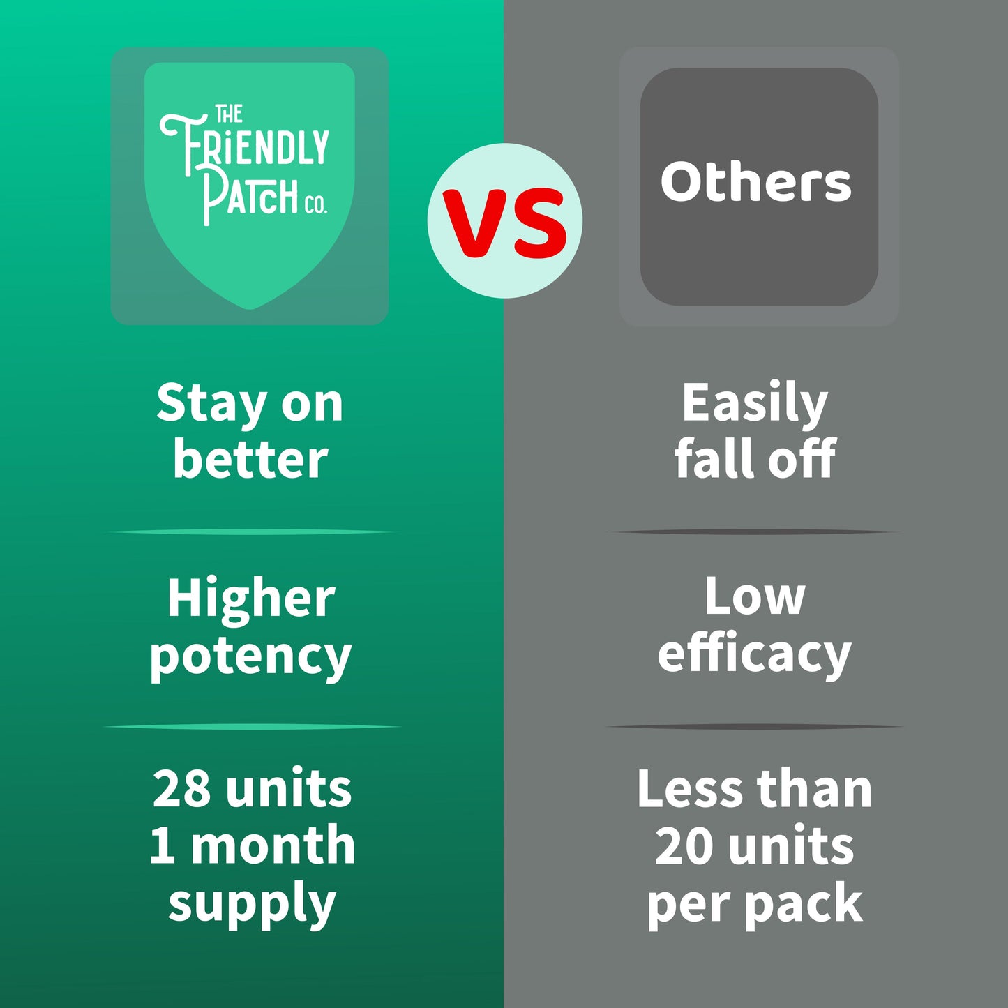 Zen - Relax & Let Go with Ashwagandha - 28 Patches